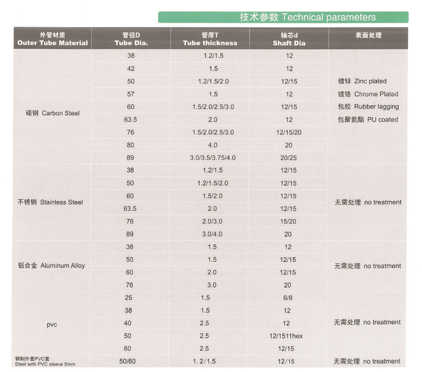 重负荷输送辊筒2.png