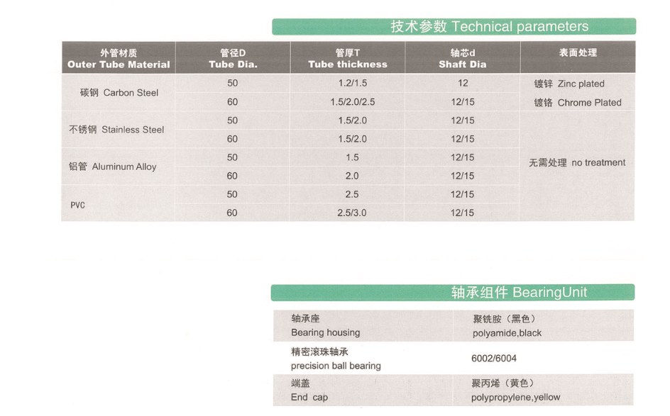 塑钢双排辊筒2.png