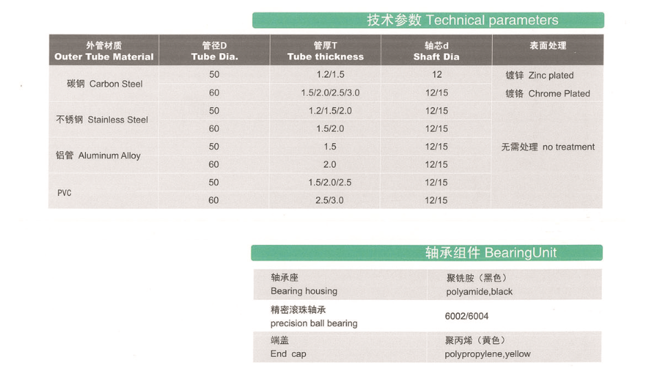 塑钢单排辊筒2.png