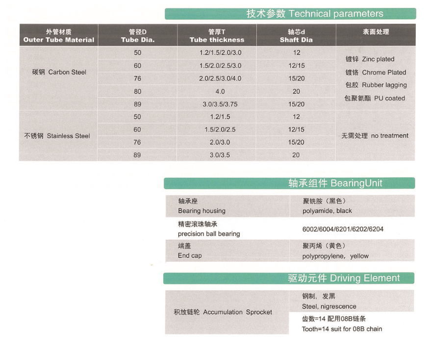 可调压力积放式辊筒2.png
