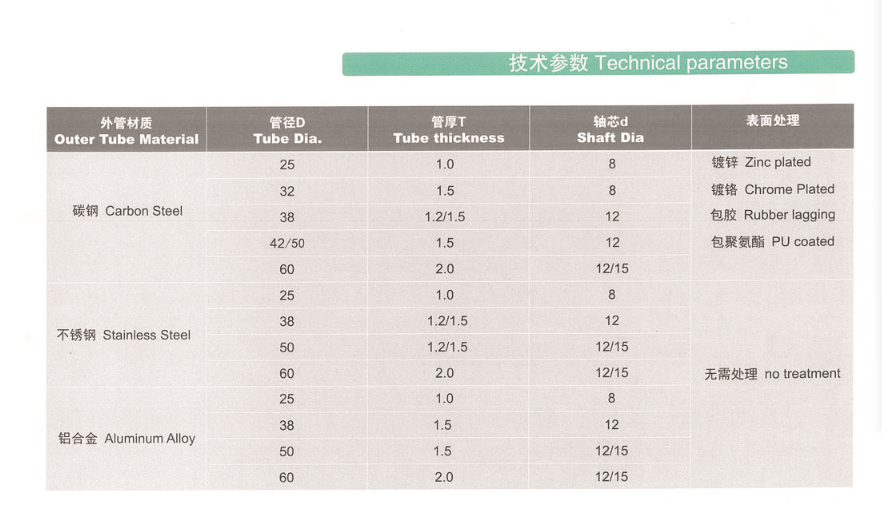 轻负荷输送辊筒 2.png