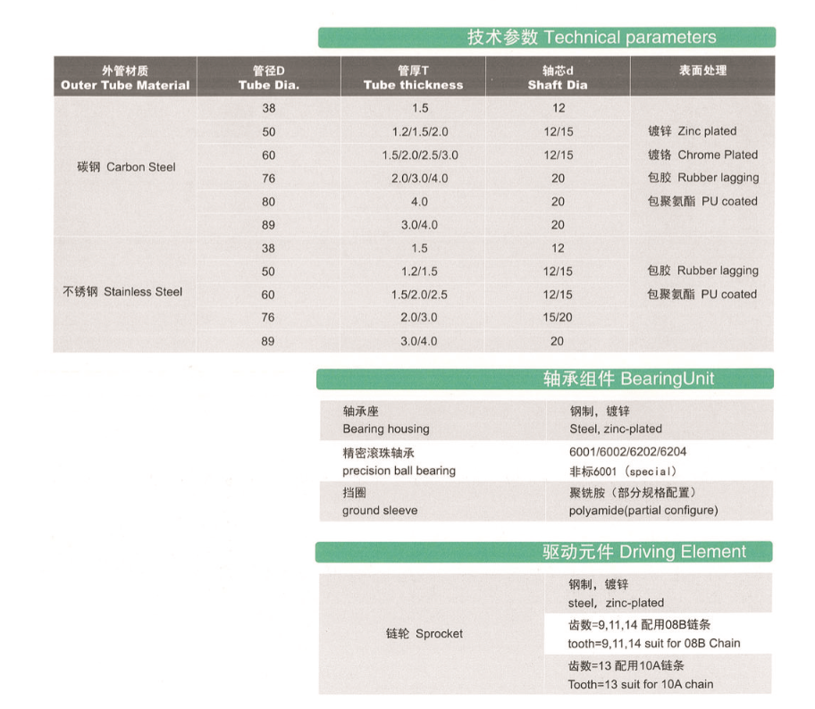 钢制双排辊筒2.png